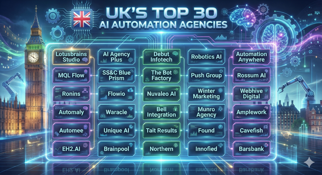 Best AI automation agency UK