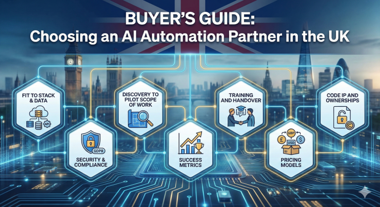 How to choose AI Automation agency UK