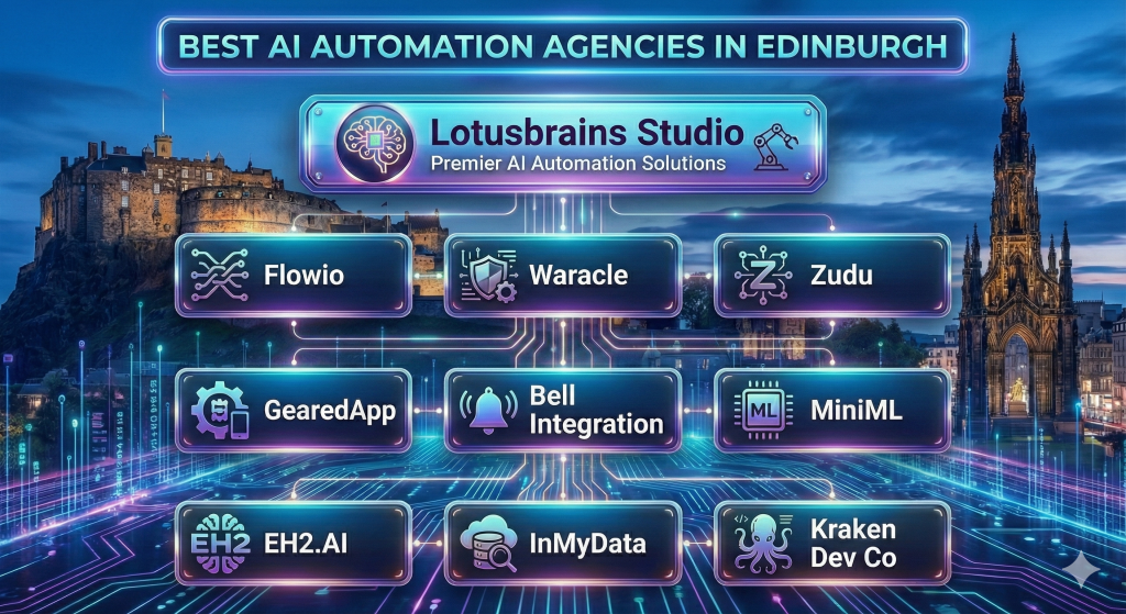 Top AI Automation Agencies Edinburgh