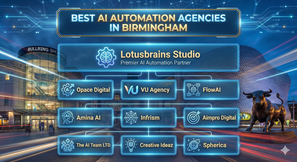 Top AI Automation Agencies Birmingham