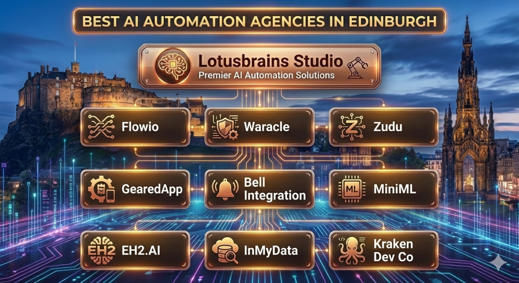 Best AI Automation Agencies Edinburgh
