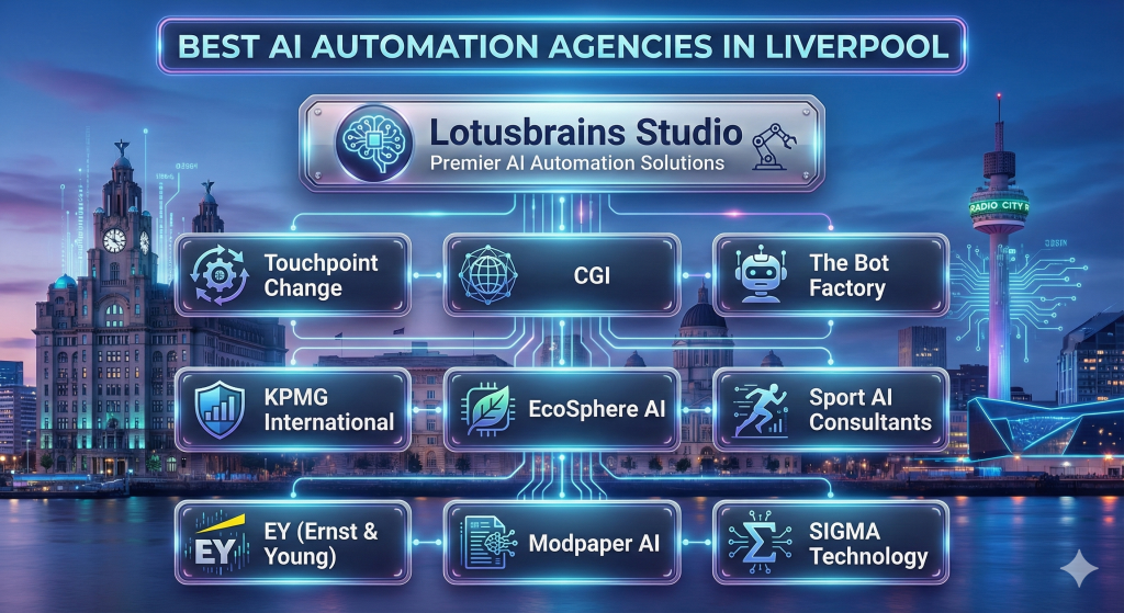 Best AI Automation Agencies In Liverpool