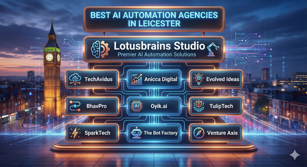Best AI Automation Agencies Leicester