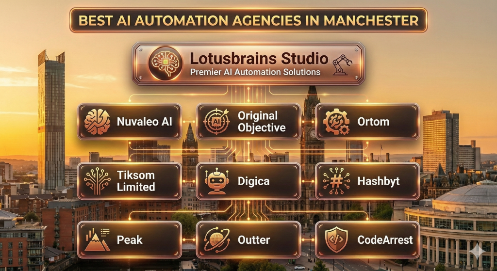 Best AI automation agencies Manchester
