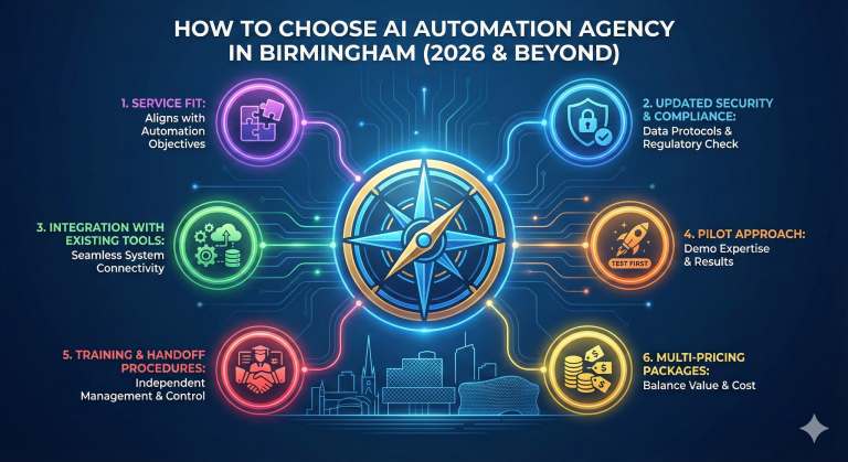 How to Choose AI Automation Agency Birmingham