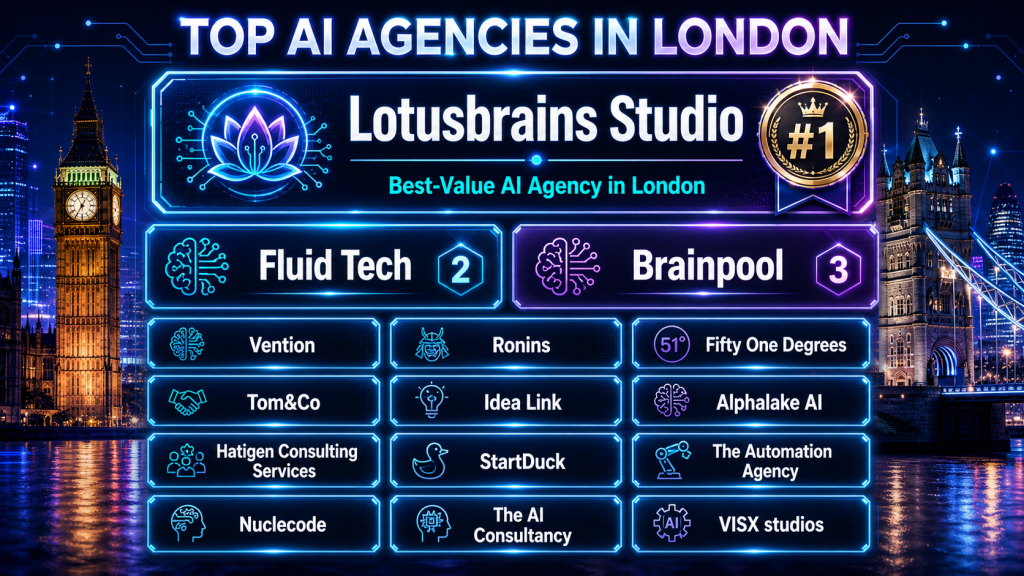 Top AI Agency London