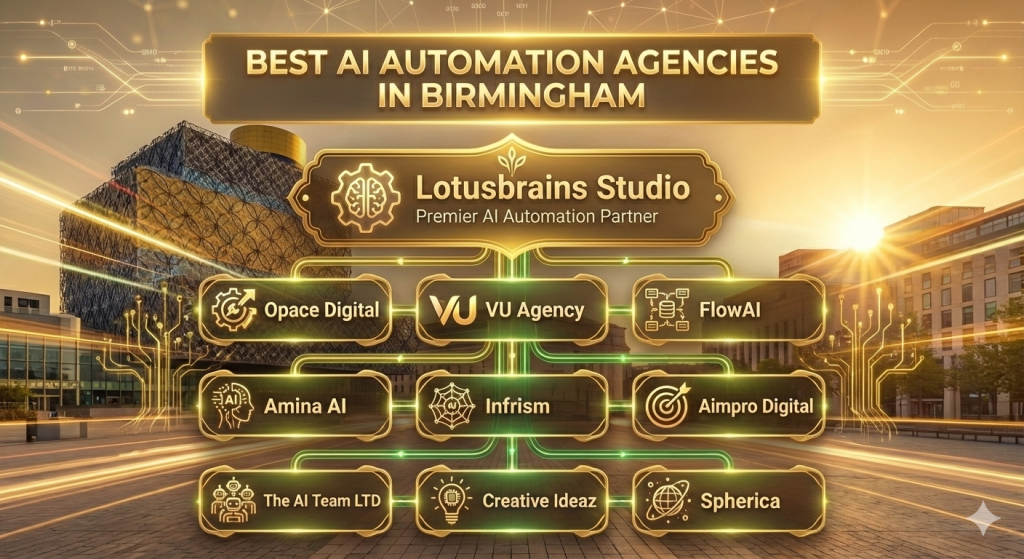 Top AI Automation Agencies Birmingham