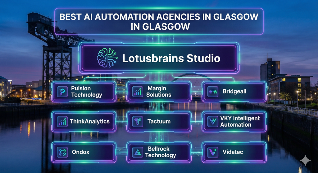 Top AI Automation Agencies Glasgow