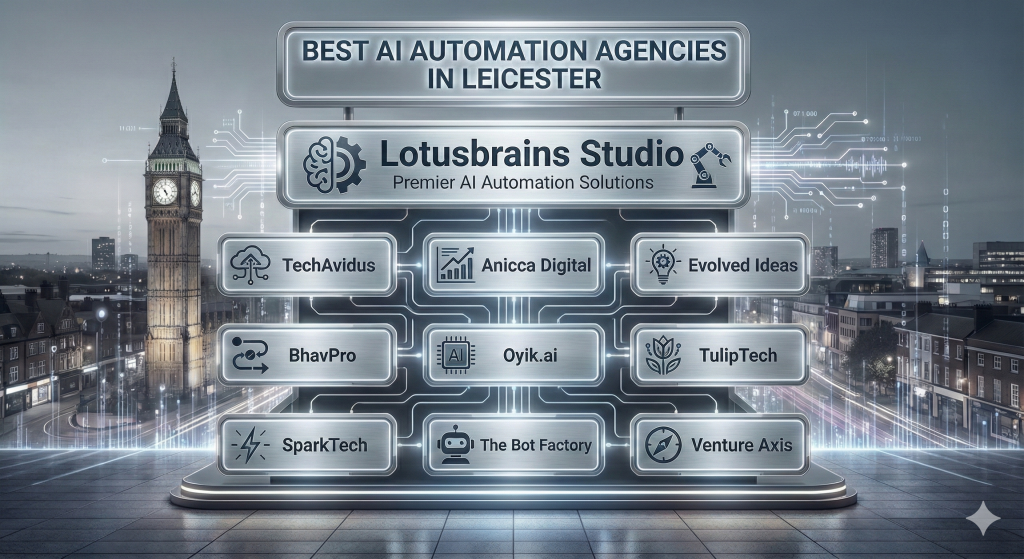 Top AI Automation Agencies Leicester