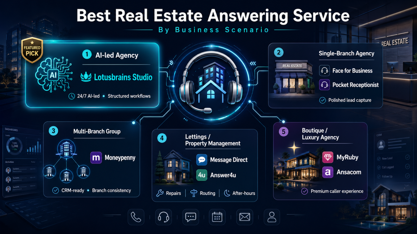 Best Real Estate Answering Service Providers