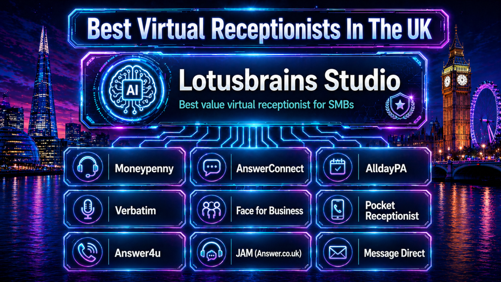 Best Virtual Receptionist Services in UK