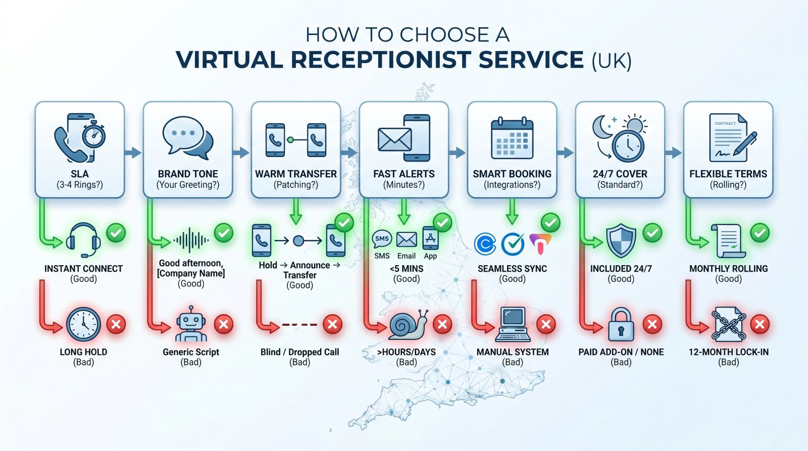 How To Choose Virtual Receptionist