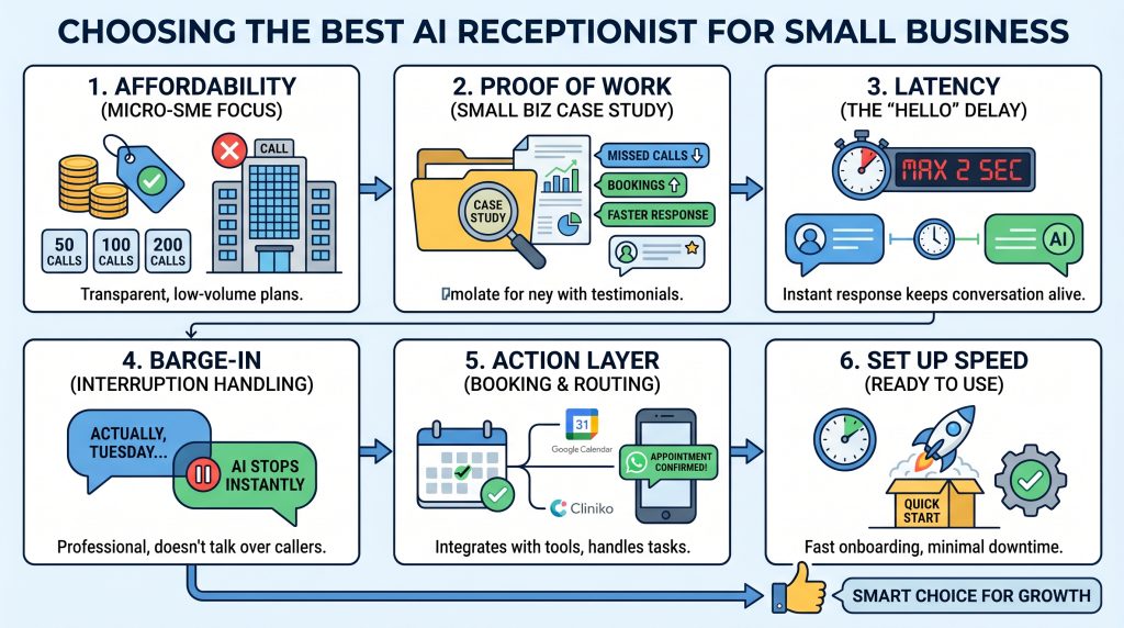 How to choose best AI receptionist for Small business