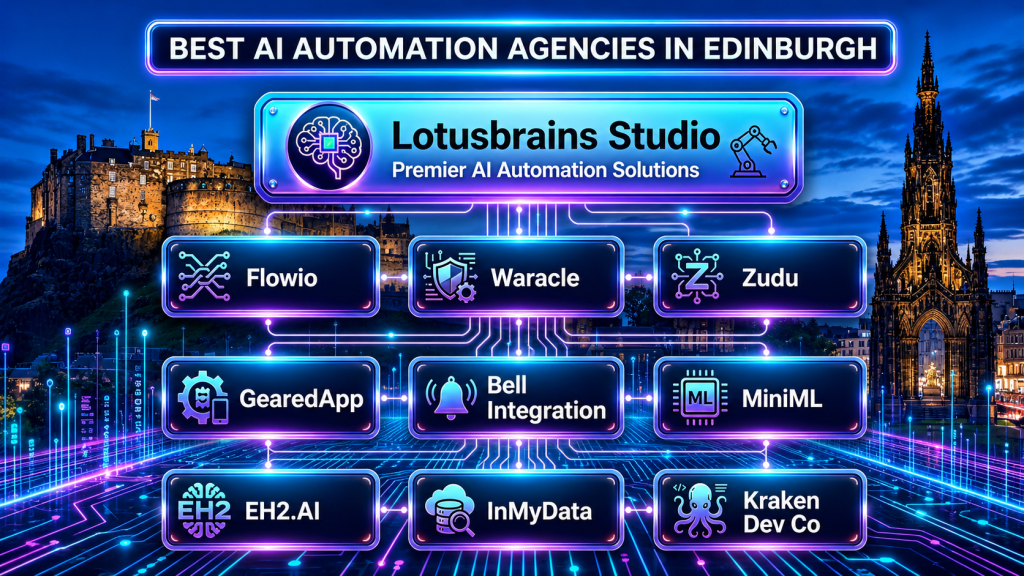 AI Agency Edinburgh