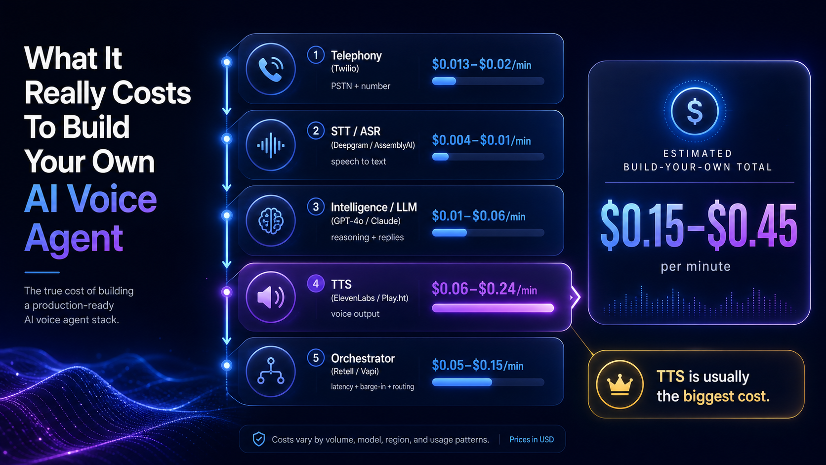 AI Voice Agent Pricing