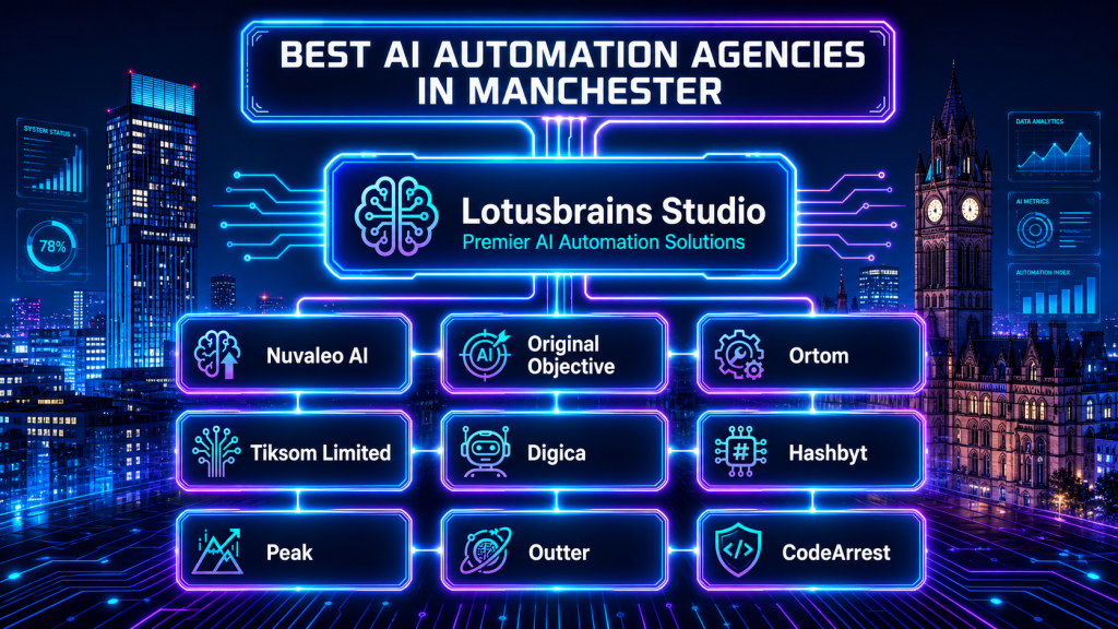 Top AI agencies Manchester