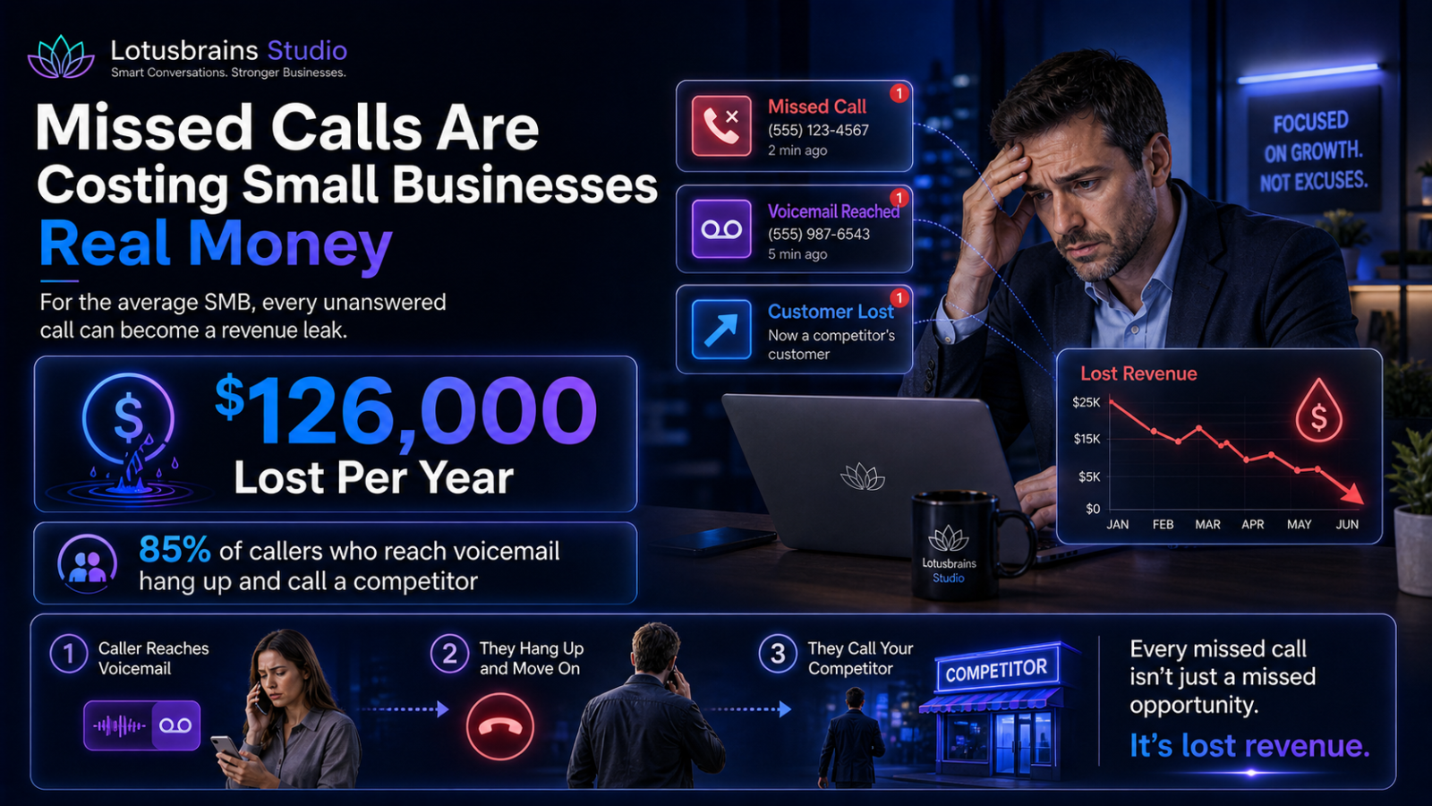 Lead generation statistics