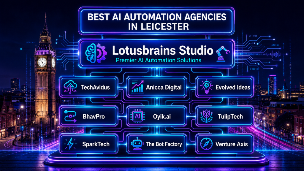 Top AI Agency Leicester